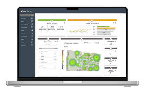 Everpaths - Centros comerciais - Plataforma web
